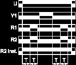 This cycle is repeated indefintely until power supply removal.