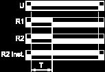 When the cumulative total of time periods elapsed reaches the pre-set value T, the output(s) R revert(s) to its/their