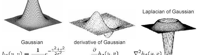 Gaussian smoothing and edge detection Adapted from Steve