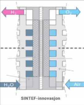 realiseres ASKO: Hydrogen og brenselceller