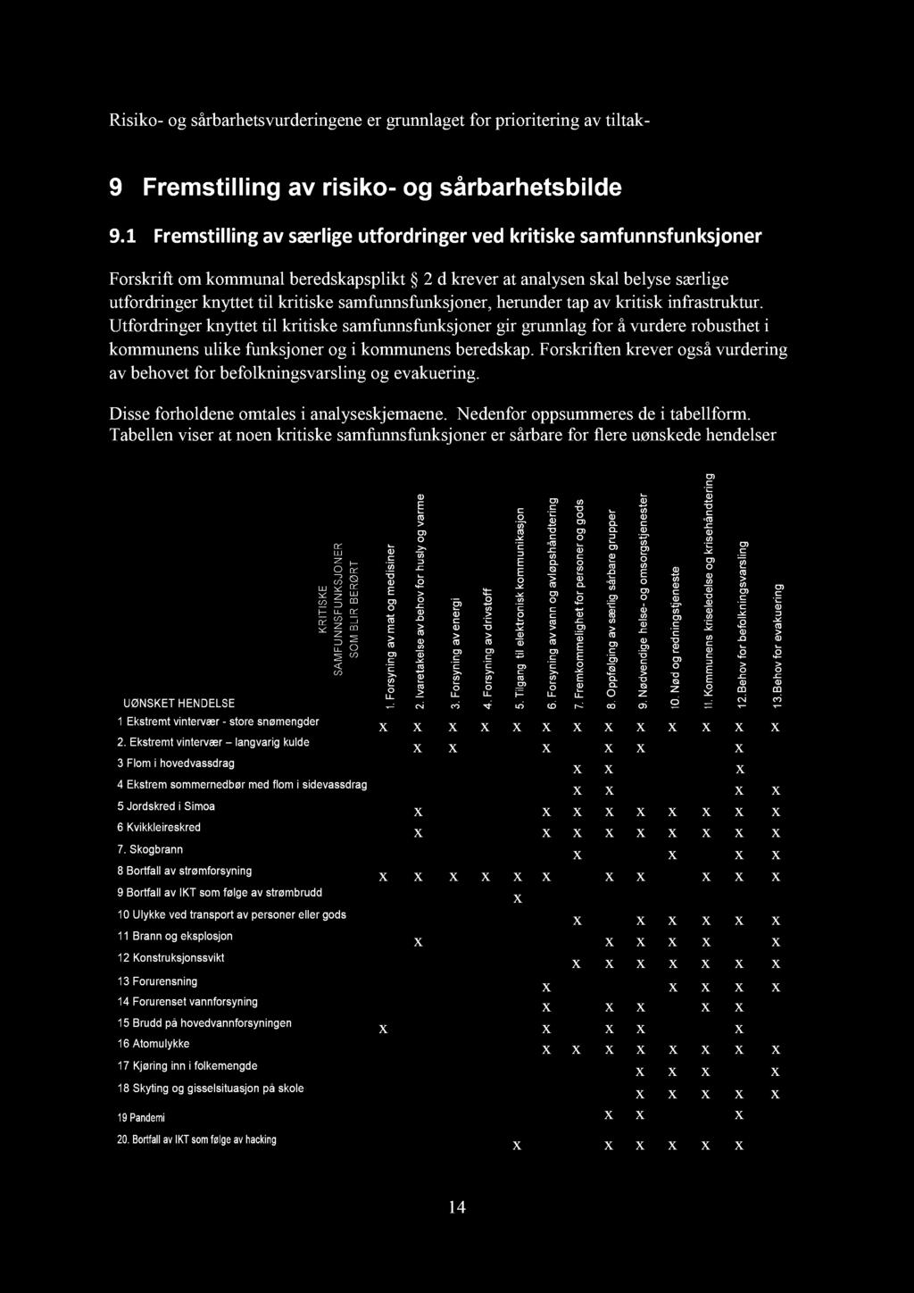 Utfrdrir kyttt til kritisk smfusfuksjr ir rul fr å vurdr rbustht i kmmus ulik fuksjr i kmmus brdskp. Frskrift krvr så vurdri v bhvt fr bflkisvrsli vkuri. Diss frhld mtls i lysskjm.