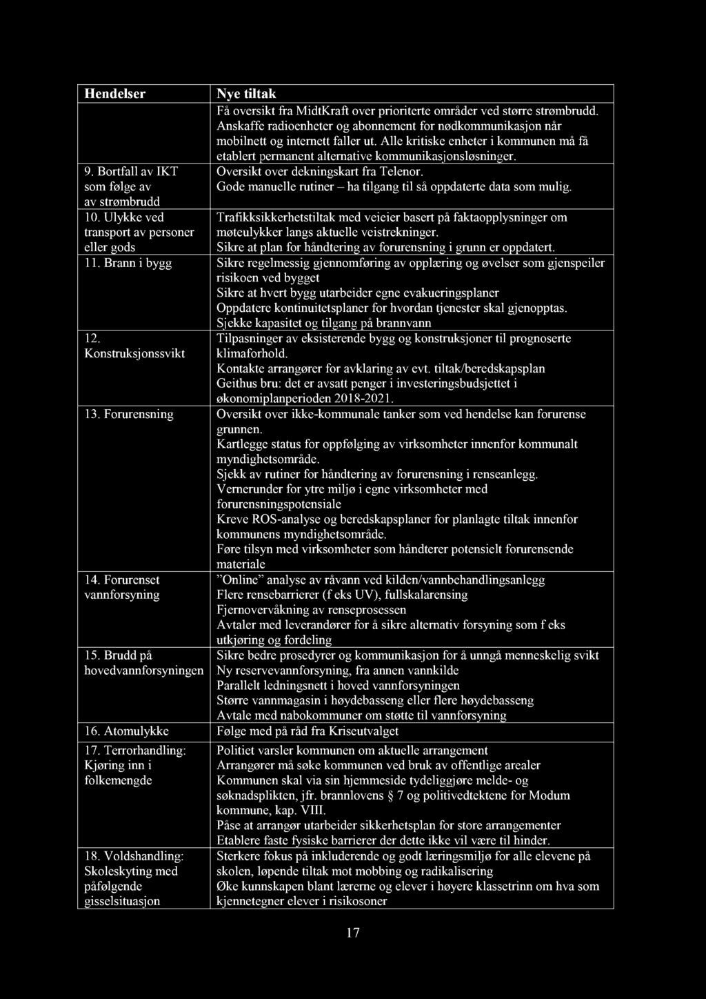 Hdlsr 9. Brtfll v IKT sm føl v v strømbrudd 10. Ulykk vd trsprt v prsr y tiltk Få vrsikt fr MidtKrft vr priritrt mrådr vd størr strømbrudd. Askff rdihtr bmt fr ødkmmuiksjår mbiltt itrtt fllr ut.