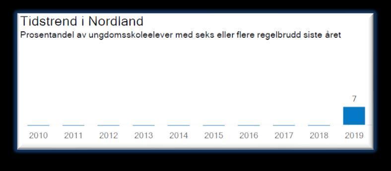 Nordland Vgs,