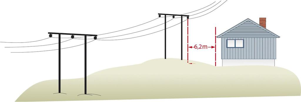 terrasse, takutspring etc. For slike høyspentlinjer som er belagt med isolasjon er byggeforbudssonen 4 meter.