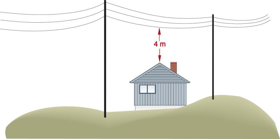 Isolert nett (linje belagt med isolasjon) For isolert nett er kravet at linjen skal være utenfor rekkevidden fra vinduer,