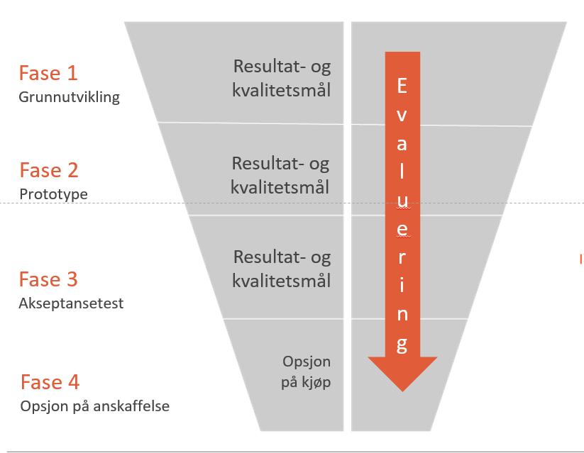 MRFK inviterer no til ein konkurranse om innovasjonspartnarskap for nye løysingar av høvesvis nye bruer over 40 meter.