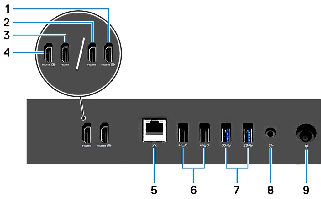 2 HDMI-utgang (for datamaskiner som leveres med diskret grafikk) Koble til en TV eller en annen enhet med HDMI-inngang. Gir video- og lydutgang.