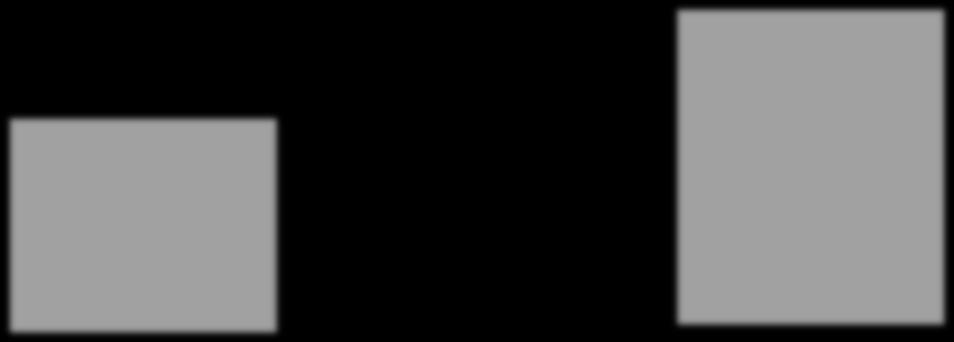 0,6 1 5,3 1,9 1,1 7,8 9,5 9,7 1991 2011