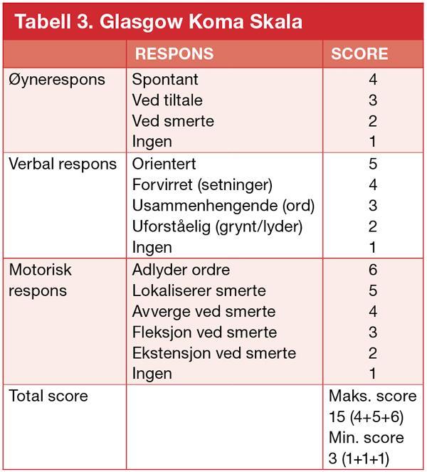 Diagnose II Organdysfunksjon vurderes ved hjelp av quick SOFA skår ved infeksjon 2 av 3 kriterier må være tilstede for å stille diagnosen sepsis 1: