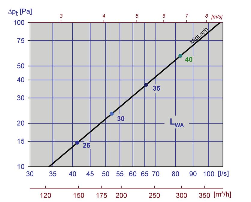 Diagram 7 - med Luna