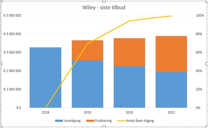 Wiley -