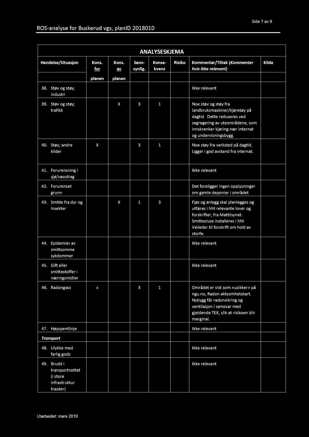 Forurensning i sjø/vassdrag 42. Forurenset grunn 43. Smitte fra dyr og insekter 44. Epidemier smittsomme sykdommer 45.