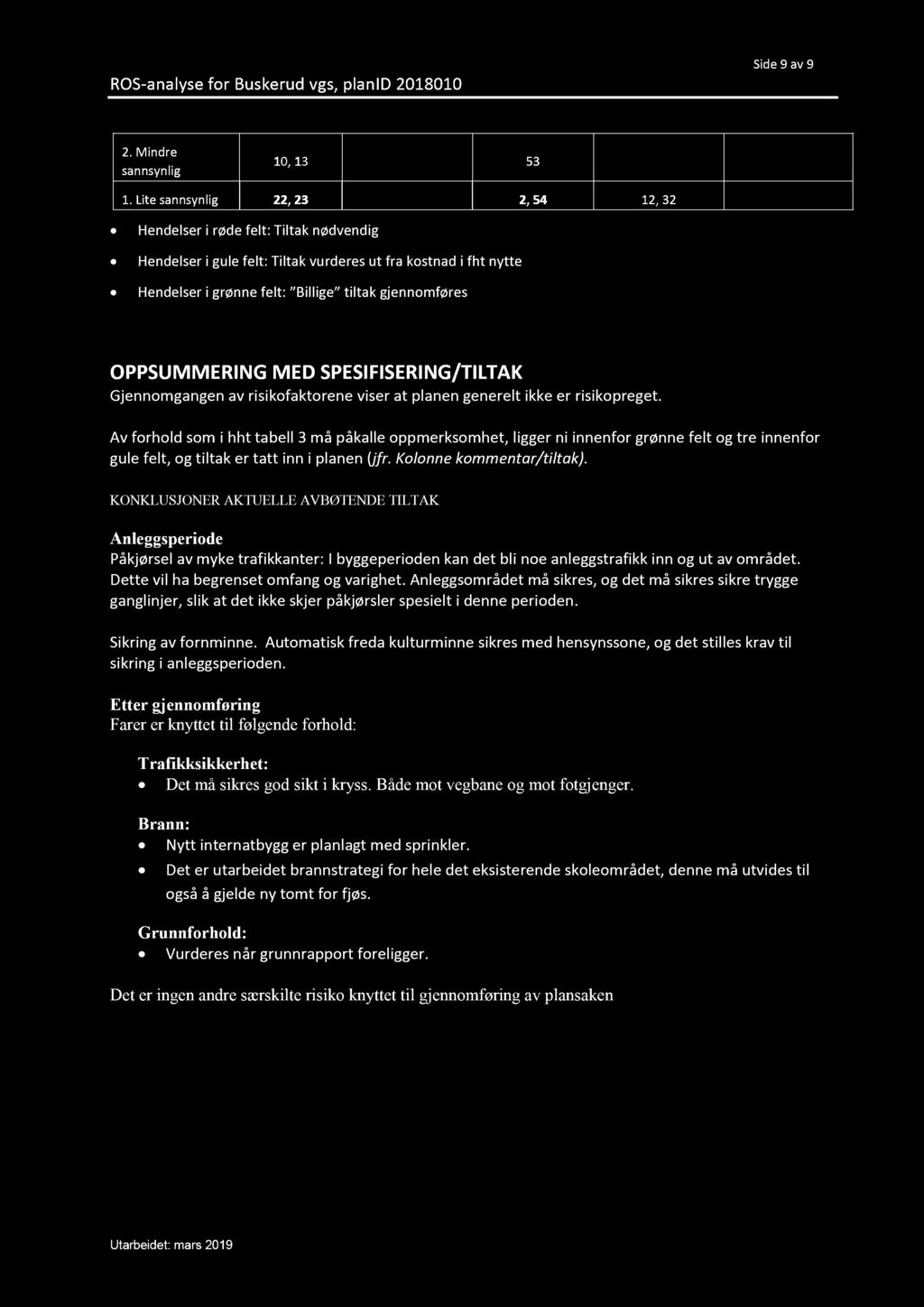 ROS - analyse Buskerud vgs, planid 2018010 Side 9 9 2. Mindre sannsynlig 10, 13 53 1.