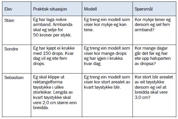 3 (6 poeng) Ovanfor har tre elevar skildra tre ulike situasjonar. Ta for deg kvar av dei tre situasjonane.