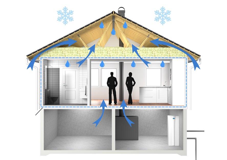 C Varm og fuktig luft fra innemiljøet kommer opp i det kalde loftsrommet via utettheter og kondenserer på det kaldere loftet. D Bytte av varmekilde innebærer at man forandrer lufttrykket i hele huset.