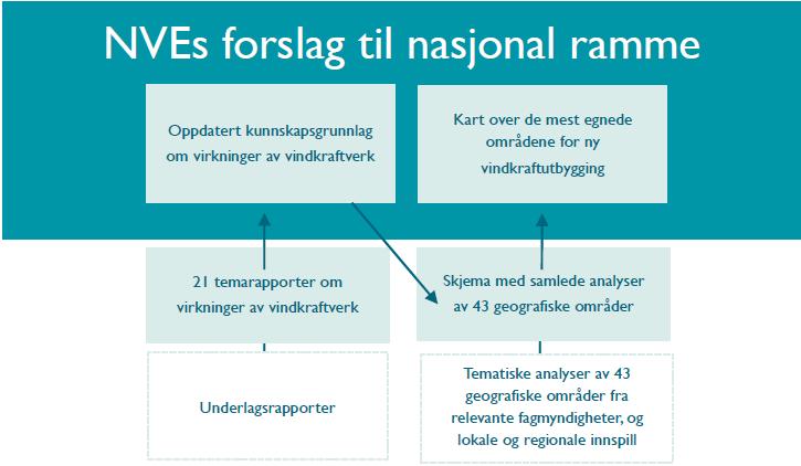 DOKUMENTENE SOM LIGGER