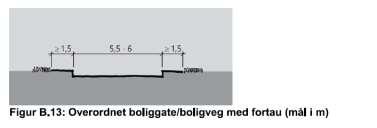 Siden det er trafikk fra totalt 51 (13 eks.+38nye) boliger pluss noe næring som skal trafikkere denne strekningen i nærliggende framtid, henger dette sammen med bredden på vegen.