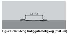 tosidig). I dette tilfellet er gaten planlagt med ensidig fortau. Figur 6 Vegklasse Overordnet boliggate/boligveg.