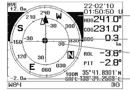 over bunn Kompass skjerm C Båtens posisjon Kompass skjerm D Kompass skjerm E Hiv /vertikal