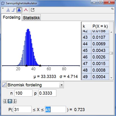 Det er ca. 6,7 % sannsyn for at akkurat 30 av dei 100 personane ønskjer å flytte frå byen. b) Bestem sannsynet for at mellom 30 og 50 av dei 100 personane ønskjer å flytte frå byen.