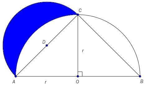 Oppgåve 8 (4 poeng) Ovanfor ser du to halvsirklar. Den eine har sentrum i O og radius OA r, den andre har sentrum i D og radius AD. a) Vis at AC r Finn AC ved hjelp av Pytagoras læresetning.