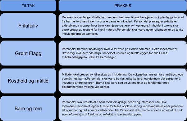 Barn og unge er unike og hører til