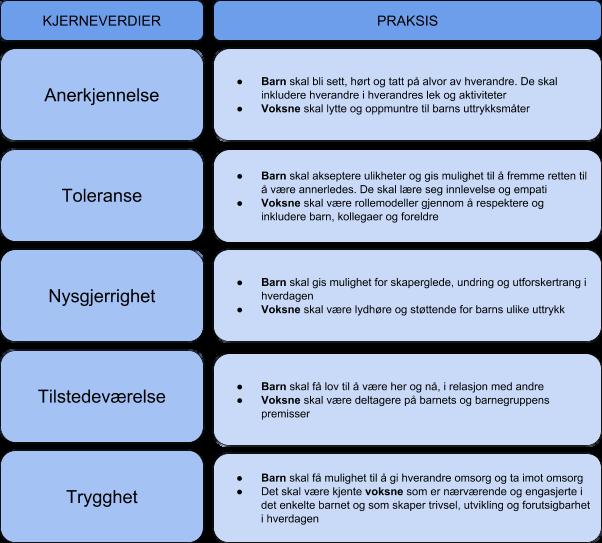 Barnehagens kjerneverdier Granåsen