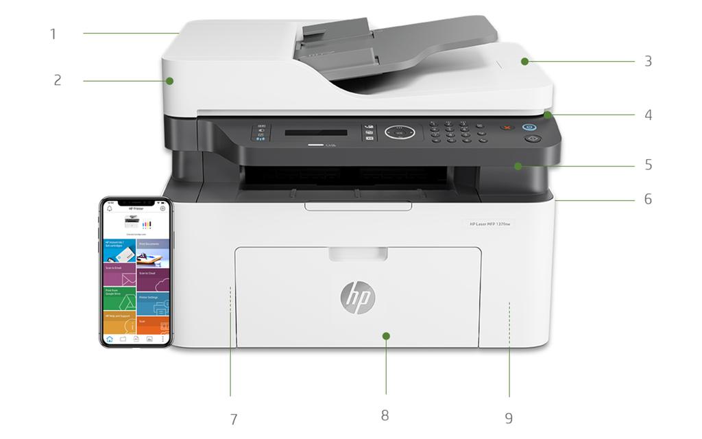 Produktomvisning HP Laser 137fnw vises 1. 20 spma4 2. Planskanner som håndterer opptil A4 3. 40 siders ADM (f-modeller) 4. 2-linjers LCD og tastatur (f-modeller) 5. 100-arks utskuff 6. Hi-Speed USB 2.