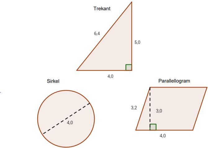 Oppgåve ( poeng) Gjer nødvendige berekningar, og bestem kva for figur som har minst areal og kva for figur som har størst areal.