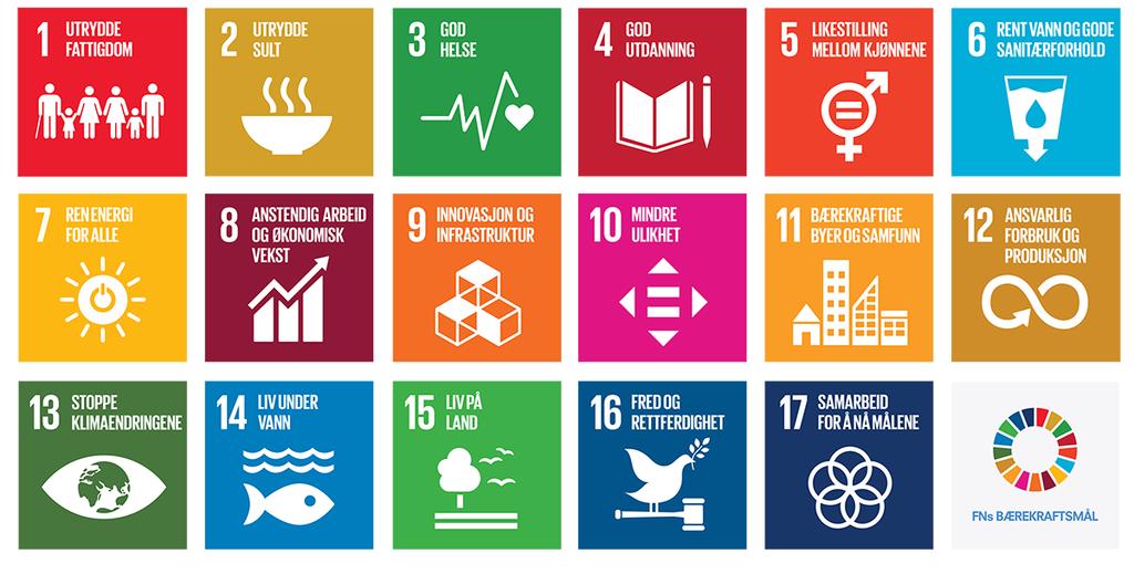 FNs bærekraftsmål består av 17 mål g 169 delmål. Målene skal fungere sm en felles glbal retning fr land, næringsliv g sivilsamfunn.