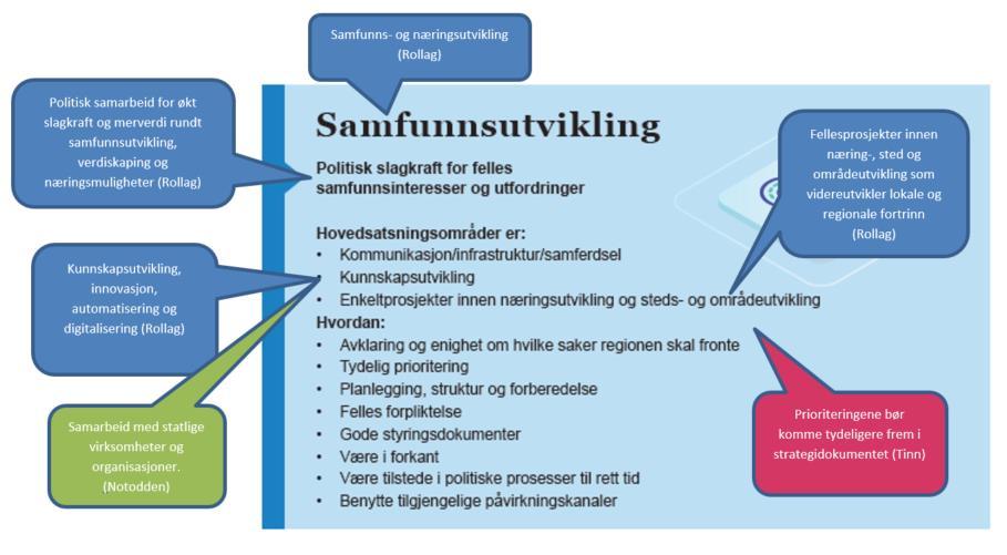 3. Rllag kmmune mener underlinjen til delen samfunnsutvikling «Plitisk slagkraft fr felles samfunnsinteresser g utfrdringer» bør endres til «Plitisk samarbeid fr økt slagkraft g merverdi rundt