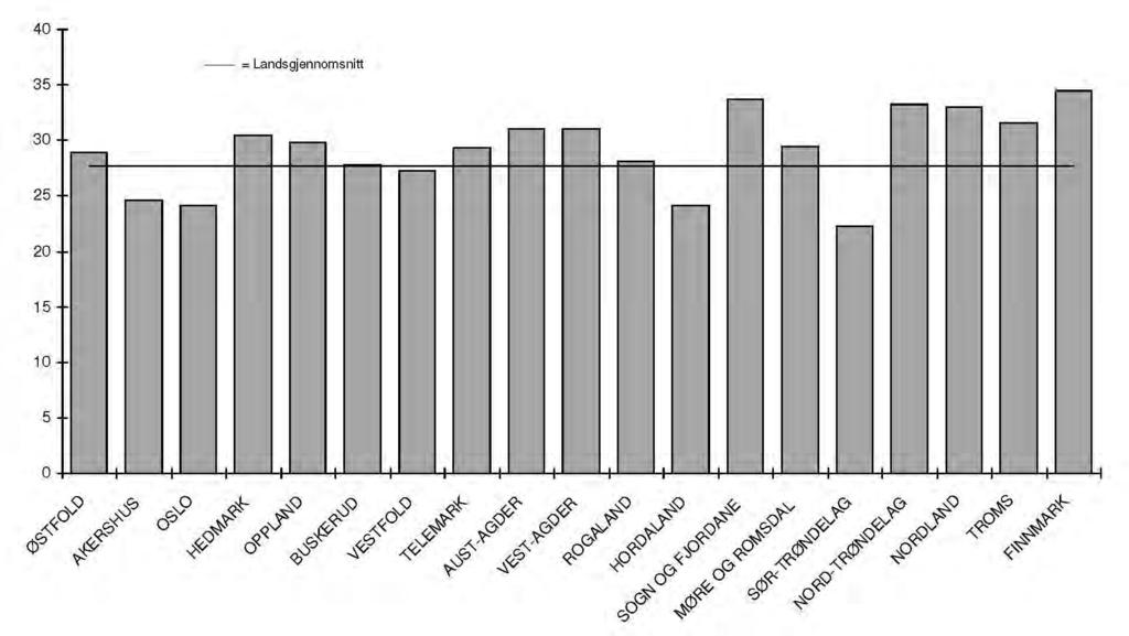 Beregnede priser Hush.tariffer (ekskl. MVA og forbruksavgift) 2010 Diagram: Gjennomsnittlig priser, dvs.