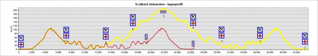 De som eventuelt er i løypa etter dette vil bli fraktet til mål.