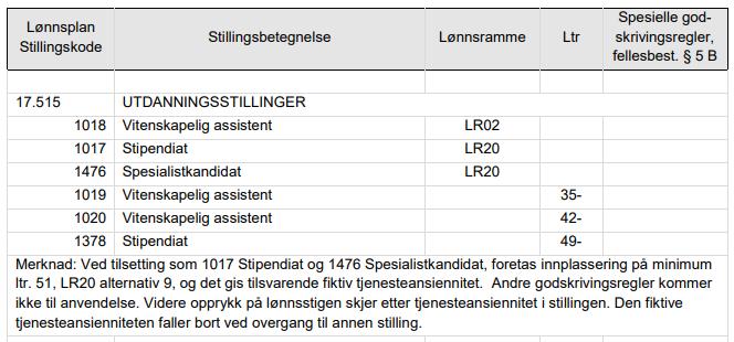 Lønn for stipendiater Utbetales den 12.