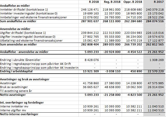 Økonomisk oversikt