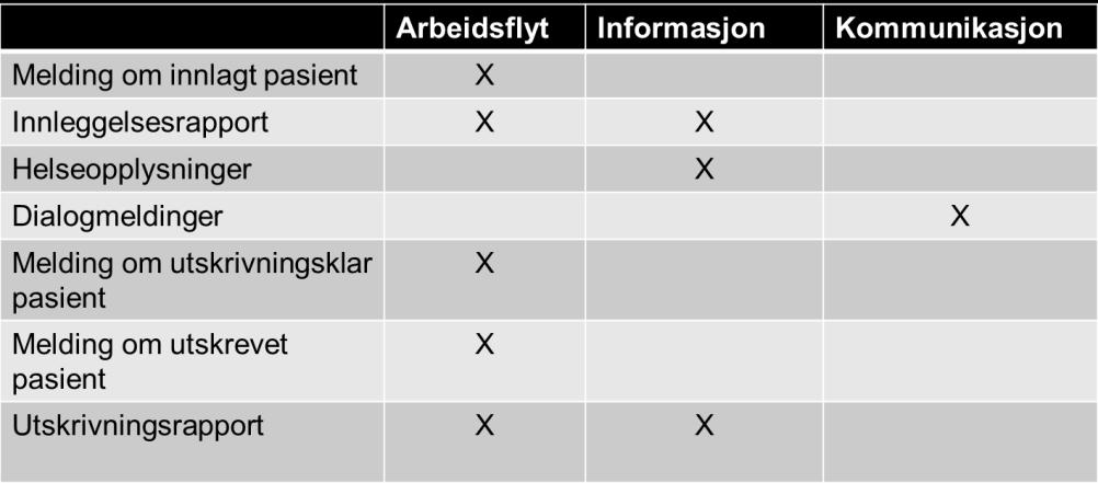 community healthcare a Norwegian Case.