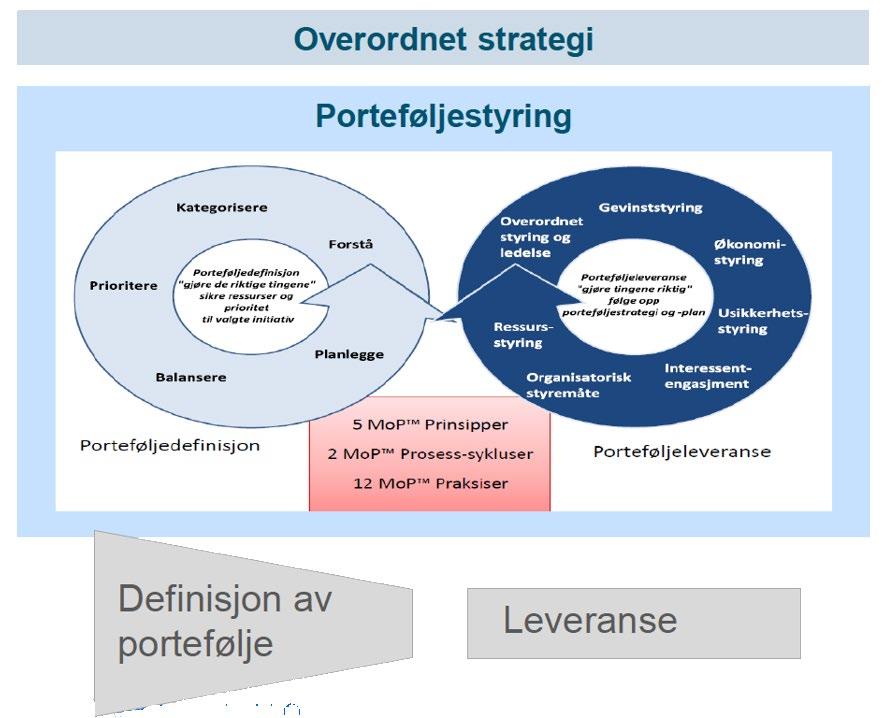 Metodisk utgangspunkt vi finner ikke opp noe nytt!