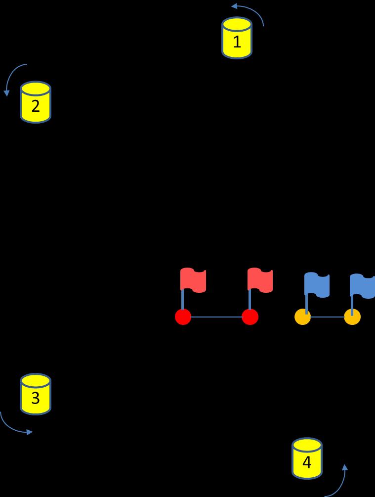 VEDLEGG A: Løpene Løp nummer 1: Start - 1-2 - 3-2 - 3-4