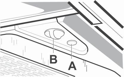 Käyttö- ja asennusohje 3. Bistro E -mallin / Fondue E -mallin käyttö 4 Toiminnot, kuva 4 A Valonkatkaisija B Pellin/ajastimen säätimet Avaa pelti ruoanlaiton yhteydessä.
