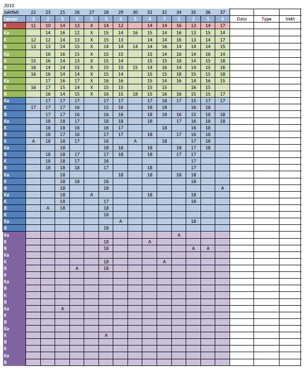 Merk at Jf. 25, 31, 32 og 36 har fått nedkorta tabell som følgje av at alle dyra i syklusen (fargekoden), altså 20 dyr, er skotne.