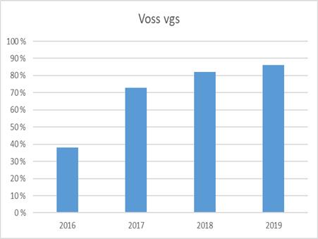 I prosjektplanen heiter det at prosjektet gjennom eit systematisk arbeid på prosjektskulane skal sikre ei heilskapleg fag- og yrkesopplæring i Hordaland.