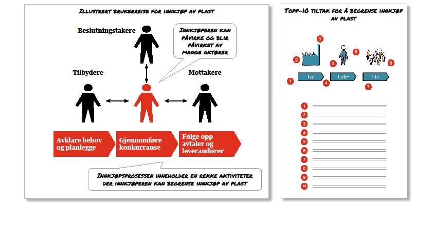 Å redusere plast