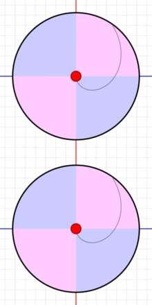 Corioliskraft sett utenfra beeger ballen seg på en rett linje i det roterende