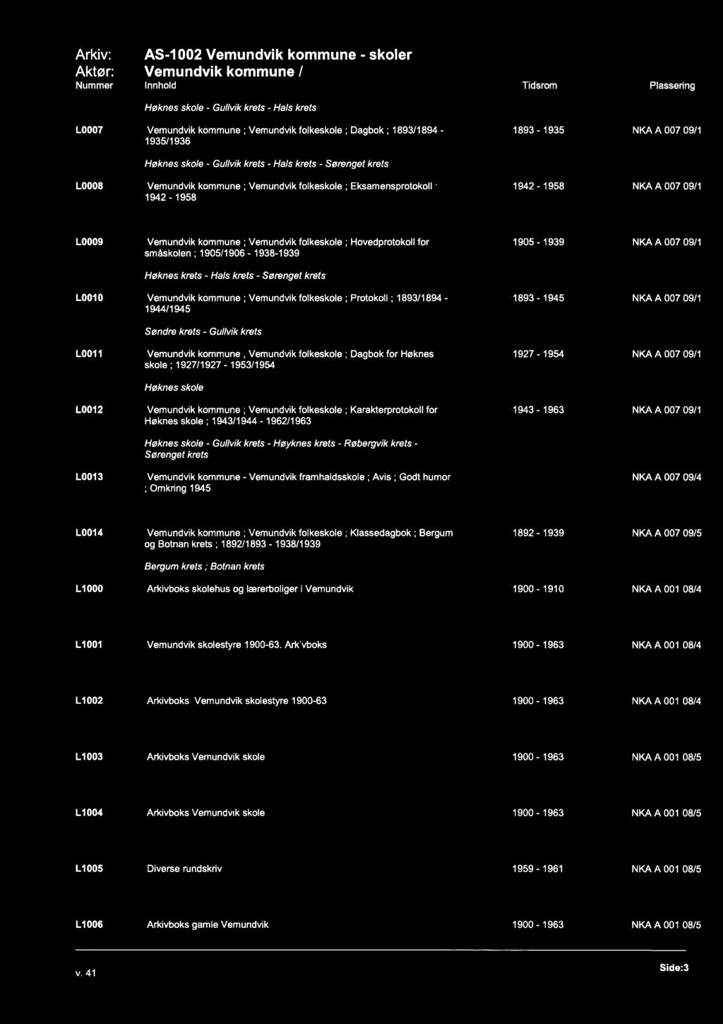 Arkiv: Aktør: Nummer AS-1002 Vemundvik kommune - skoler Vemundvik kommune / Innhold Tidsrom Plassering Høknes skole - Gullvik krets - Hals krets L0007 Vemundvik kommune ; Vemundvik folkeskole ;