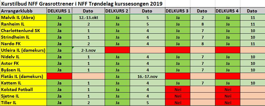 com/forms/pameldinggrasrottrenerhost2019