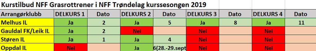 Kurstilbud sone Gauldal høst 2019 Påmeldingslink: