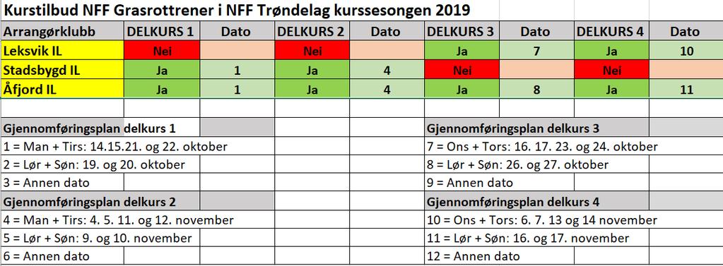 Kurstilbud sone Fosen høst 2019 Påmeldingslink: https://fotball.formstack.