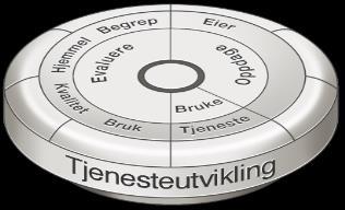 Tittel: Tjenestepensjon SPK Beskrivelse/behandlingsformål: Arbeidshistorikk til alle medlemmer av SPK som brukes til å treffe vedtak om tjenestepensjon.