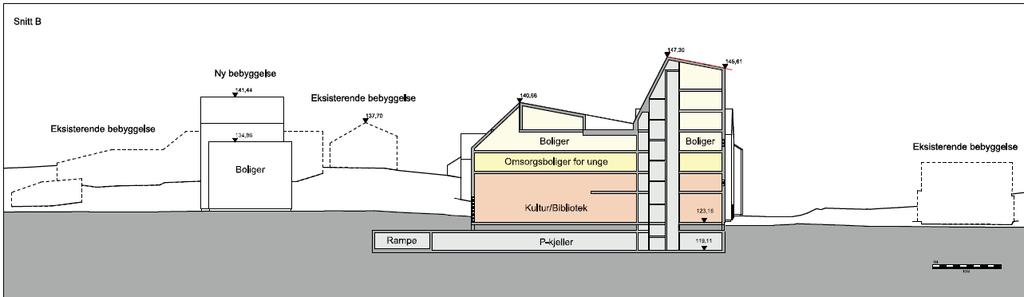 Figur 4: Snitt B Figur 5: Ideskisse av tiltaket 2 Terreng- og