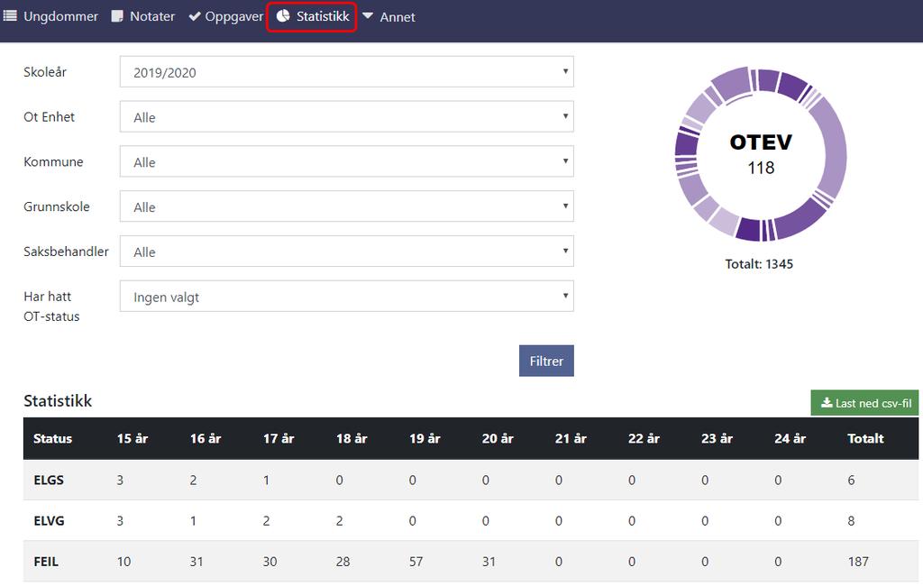 Statistikk Det finnes en side med enkel statistikk. Denne viser data for hele fylket for alle brukere. Det kan filtreres på enhet, kommune, grunnskole og saksbehandler.